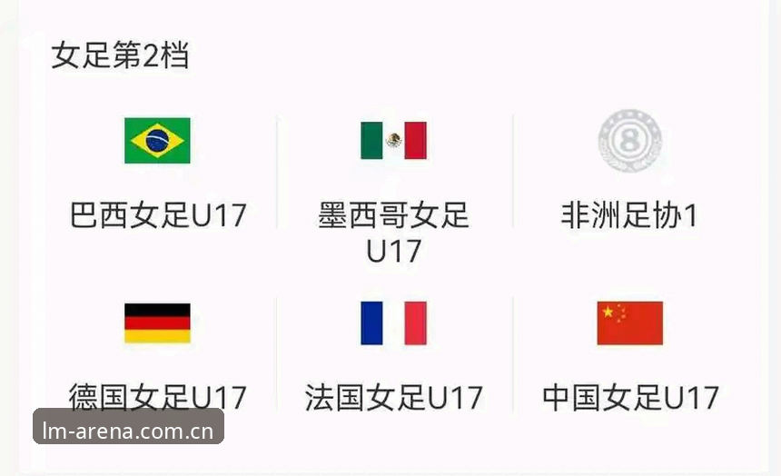 LM体育手机版教程 U17世界杯抽签揭晓最新动态:中国男女足同遇强敌,LM体育平台见证青春风暴